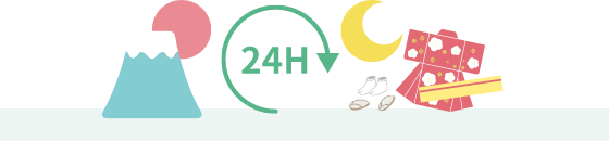 Kimono Conciergeの着物返却方法のイラスト